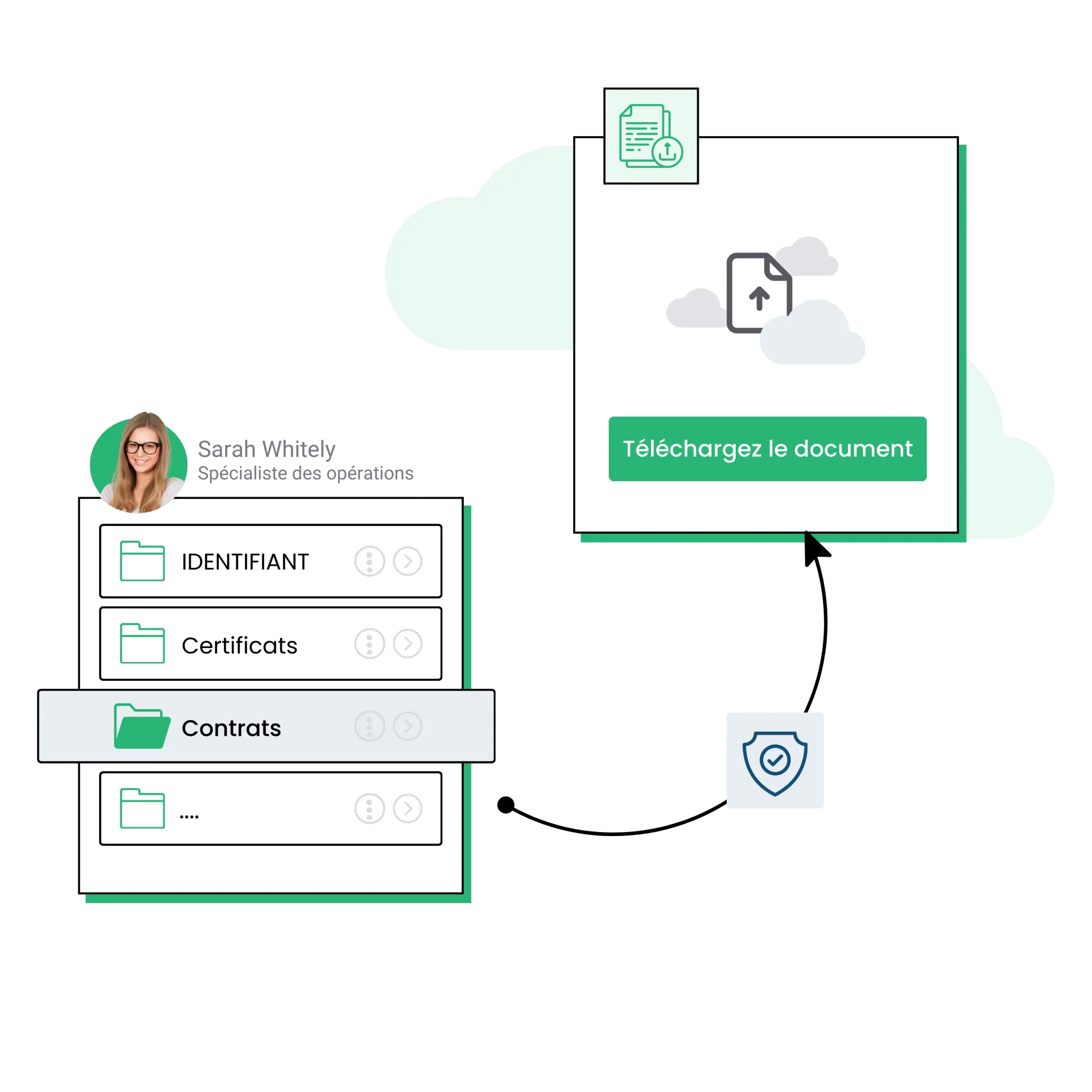 Alt Text (French): Image présentant les détails du profil d'un employé et le stockage basé sur le cloud pour la documentation des employés.