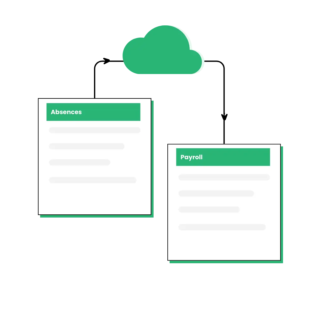 Integration of Payroll and Absence with Cloud - Two interconnected boxes representing payroll and absences modules, connected to a cloud symbolizing seamless integration.