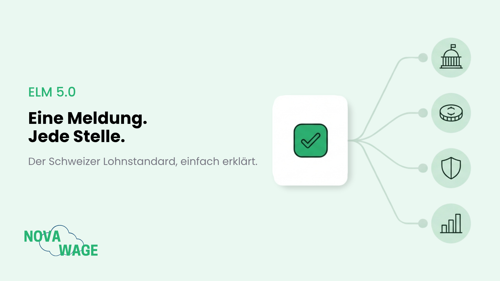Swissdec 5.0 erklärt für Schweizer KMU