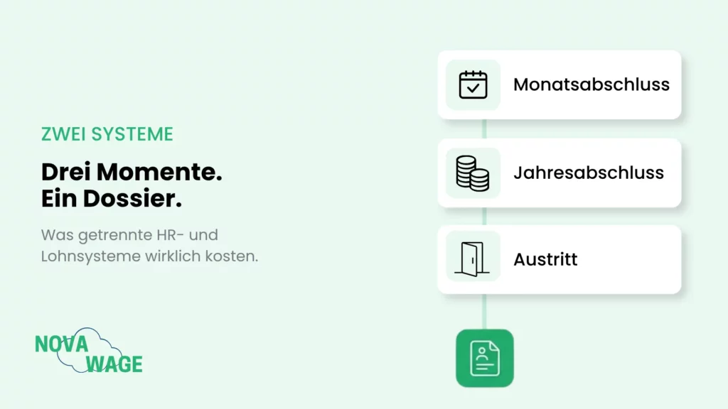 Die Kosten getrennter HR- und Lohnsysteme für ein Schweizer KMU