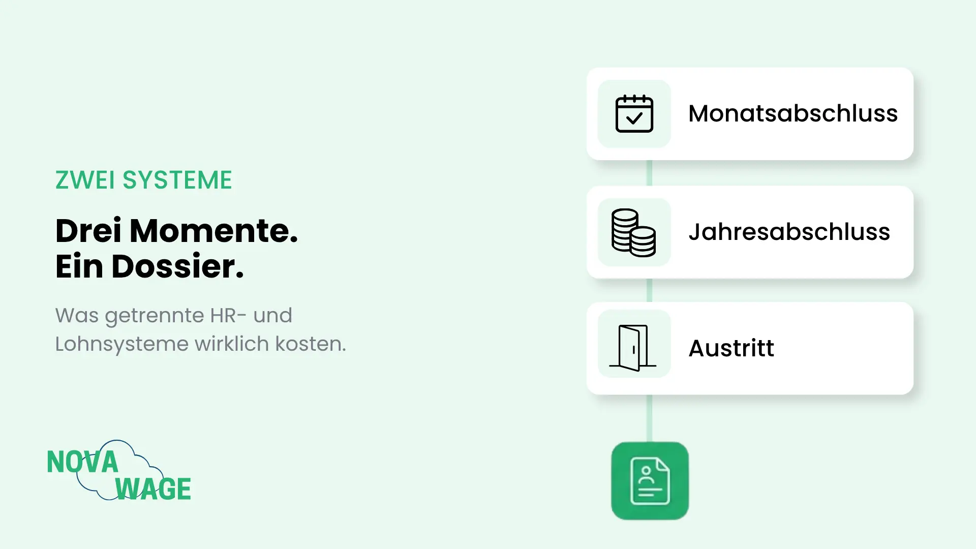 Die versteckten Kosten getrennter HR- und Lohnsysteme