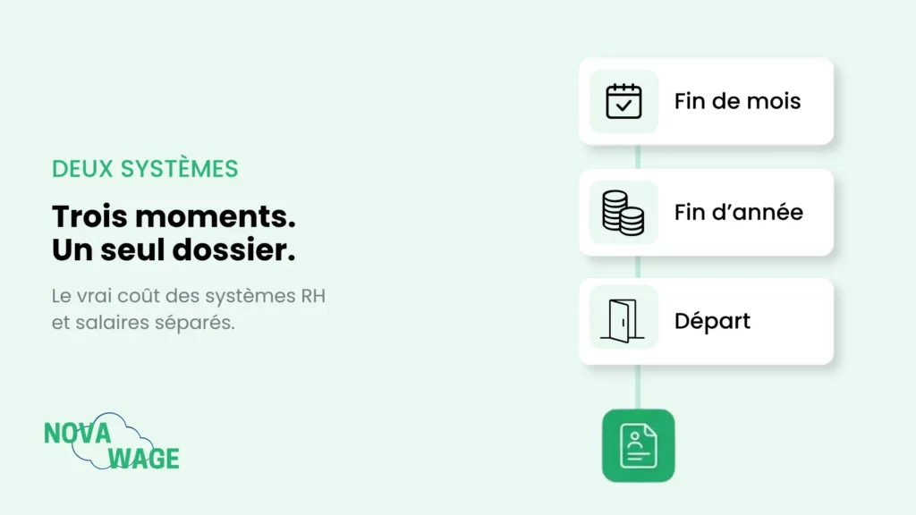 Le coût des systèmes RH et salaires séparés pour une PME suisse
