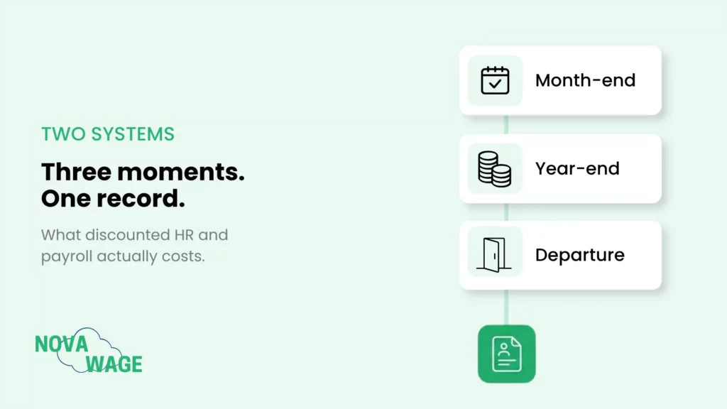 The cost of disconnected HR and payroll for a Swiss SME