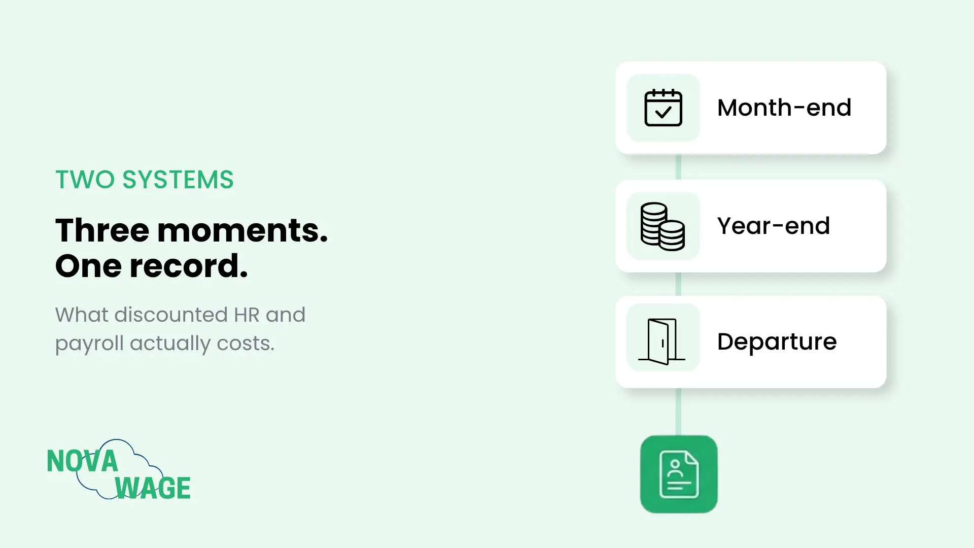 The Cost of Disconnected HR and Payroll
